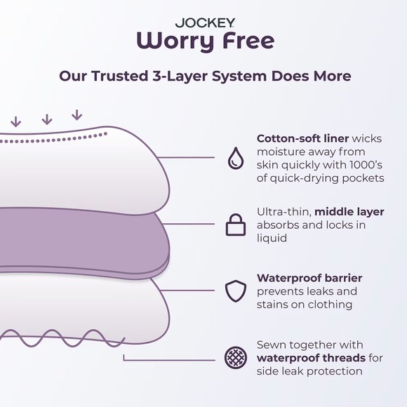 Jockey Women's Worry Free Heavy Absorbency Full Coverage Hipster Underwear 2585 - Picture 6 of 8